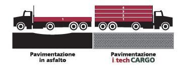 cargo ita