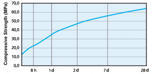 Graph i_tech ALI CEM